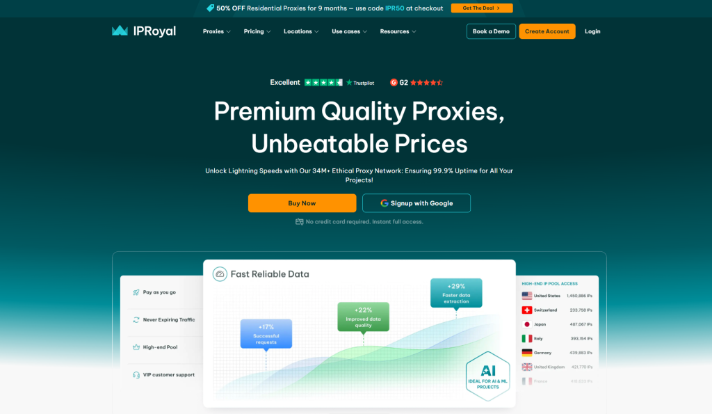 IProyal